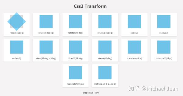 如何仅使用CSS让样式在不同分辨率下自动适应？  第1张