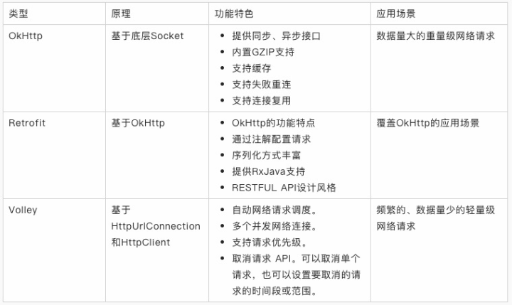 Android网络状态监控，如何实现及应用？
