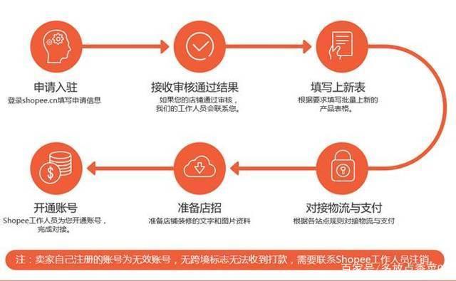 如何顺利完成域名注册的移动过程？