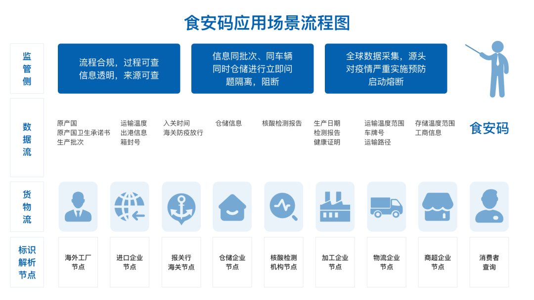 安全可信网站_可信溯源