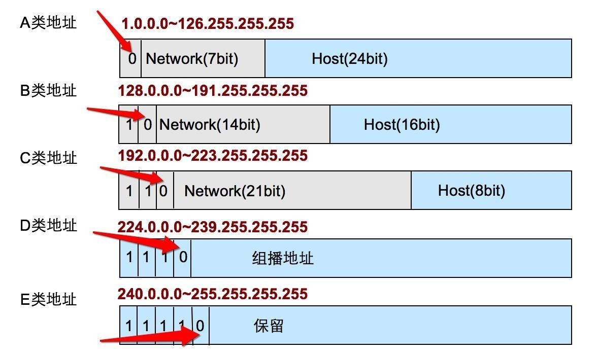 c 主机ip地址获取  第1张