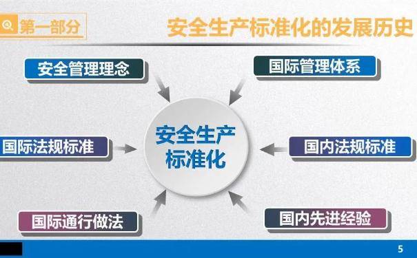 关于安全标准化的定义与重要性是什么？