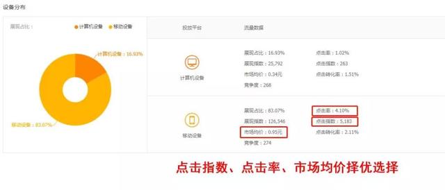 如何有效批量提升文章的点击率？  第1张