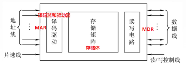 存储系统叫什么地方