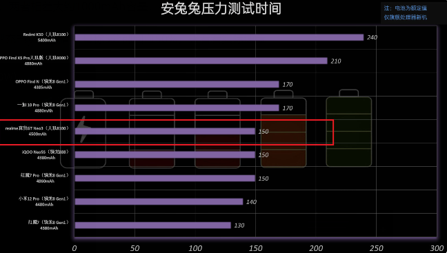 android app压力测试_使用Ionic Android App构建