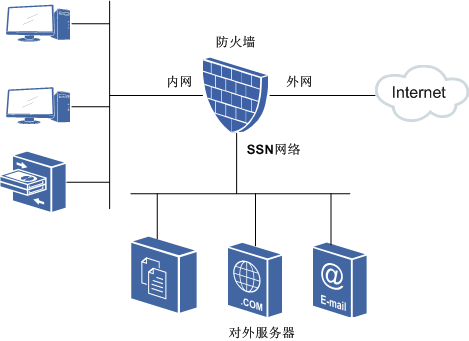 安全服务器网络的作用是什么？  第1张