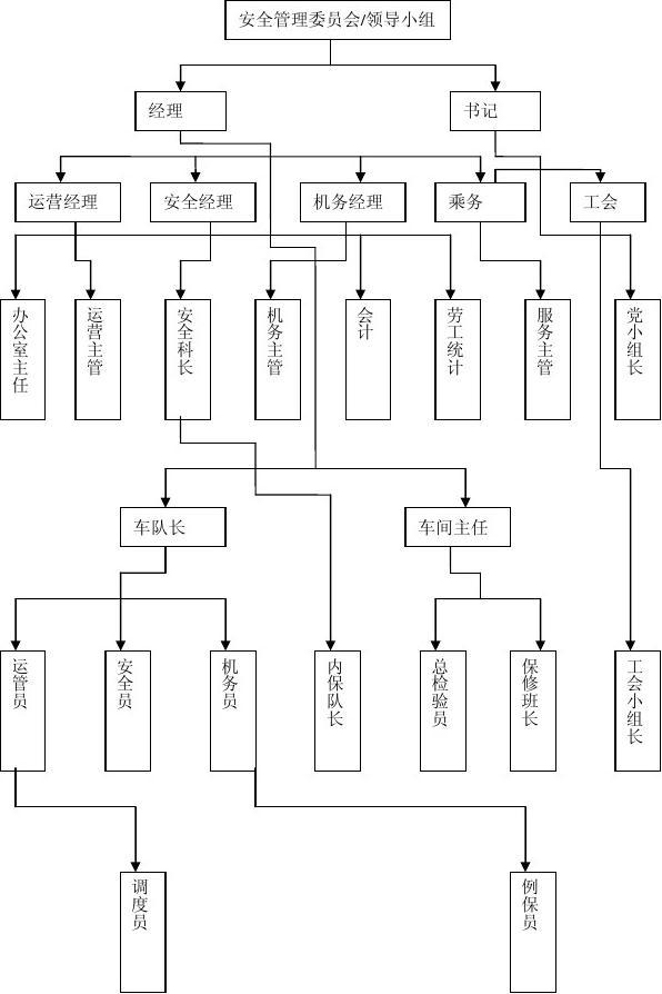 安全管理责任体系_积分管理体系