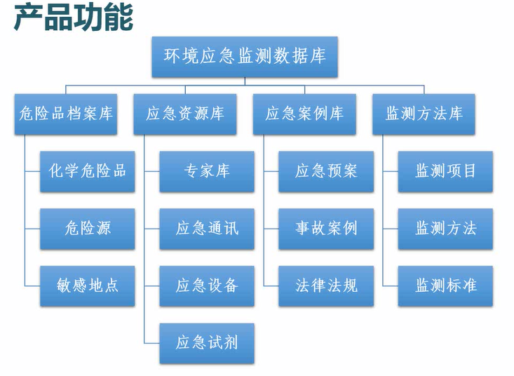 关于安全生产应急资源数据库管理系统的效能与运用疑问标题，安全生产应急资源数据库管理系统的应用效果如何？