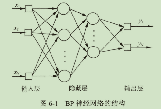 bp神经网络预测特点