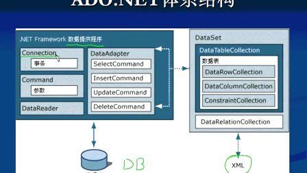 C与数据库交互视频教程，操作指南与疑难问题解析？