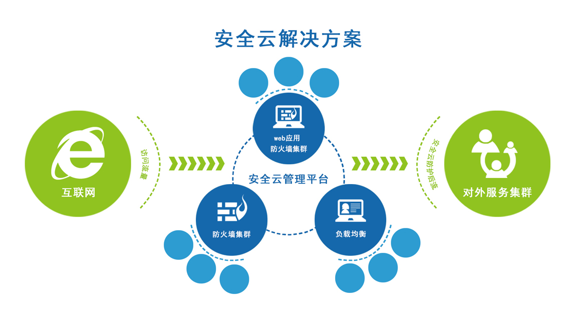 安全生产云服务平台_生产环境安全解决方案