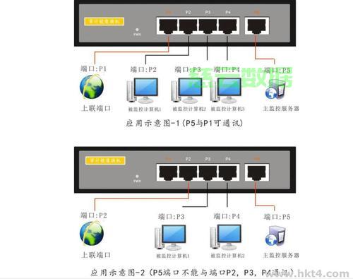 c 判断服务器端口  第1张