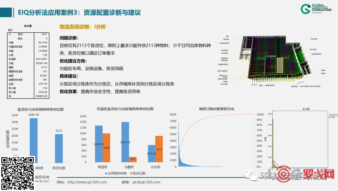 仓储效率的数据分析  第1张