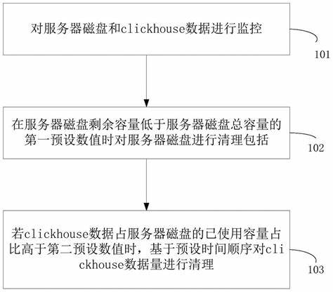 存储空间清除数据
