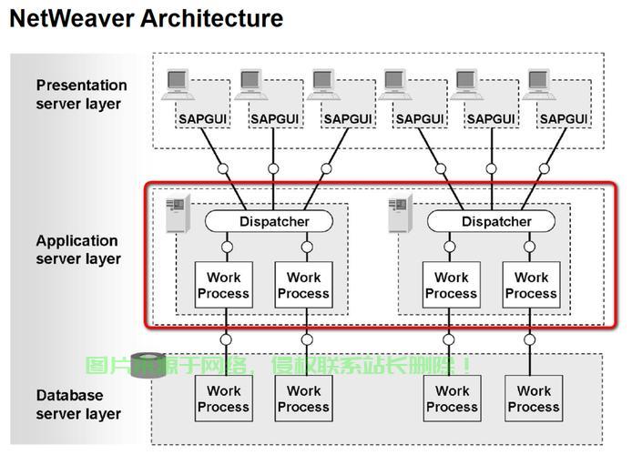 appserv 虚拟主机_SAP S/4HANA服务器配置