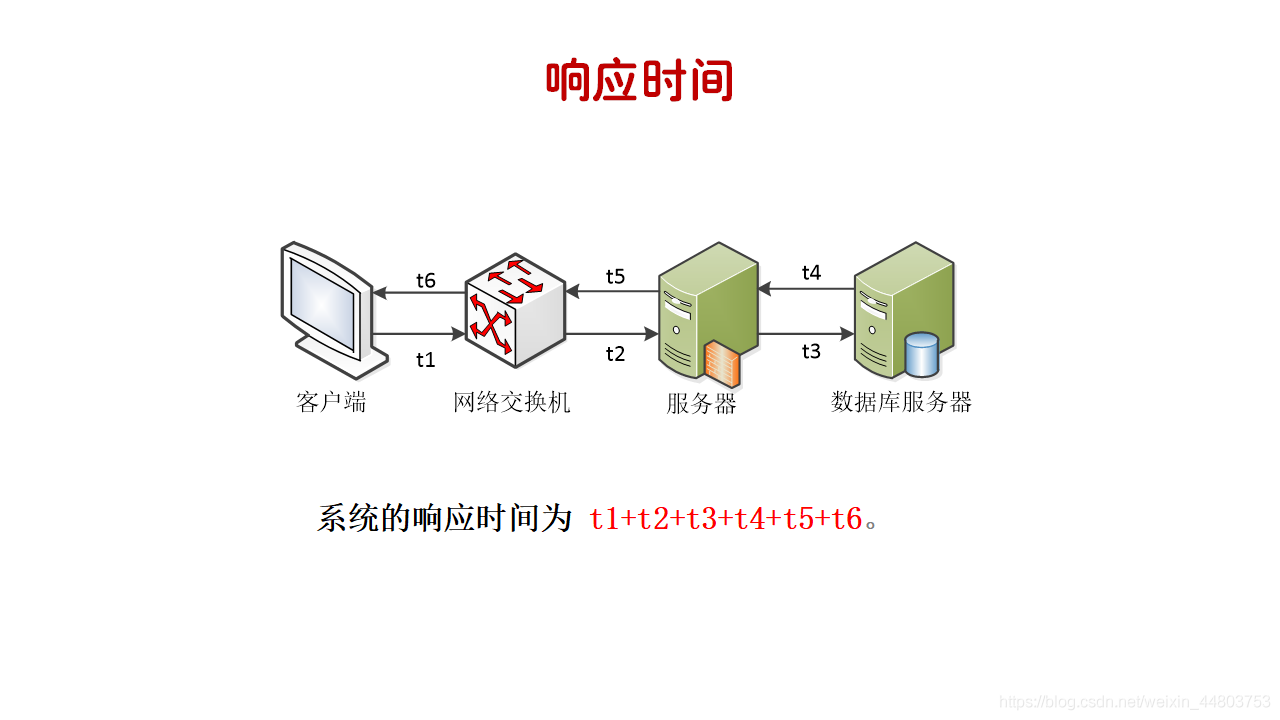 服务器数据库系统时间  第1张