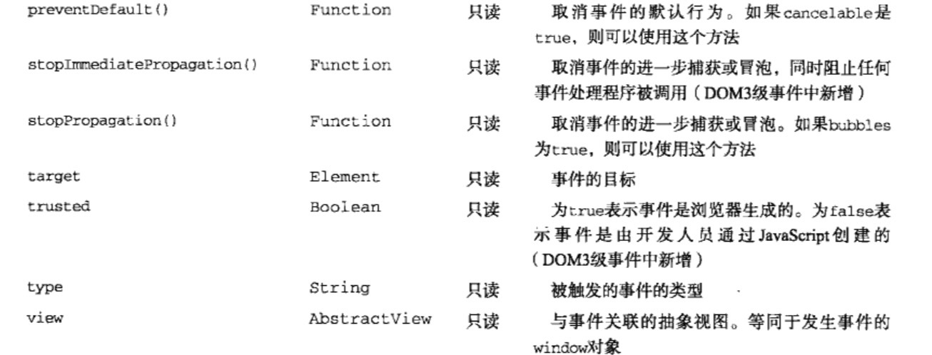 d3js阻止事件  第1张