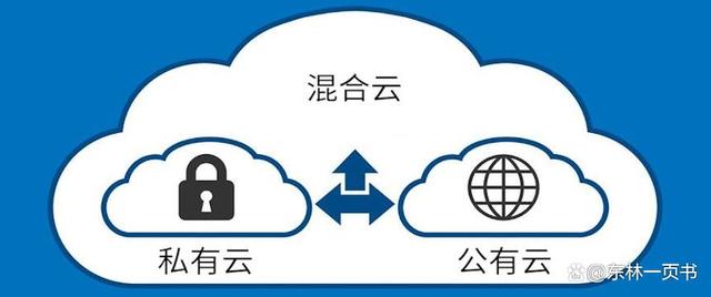 安全私有云_私有云概述  第1张