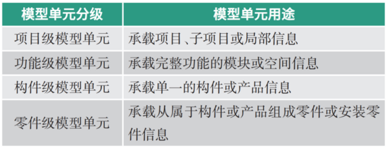 BIM工程  第1张