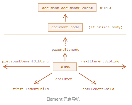 d3jsdemo实例