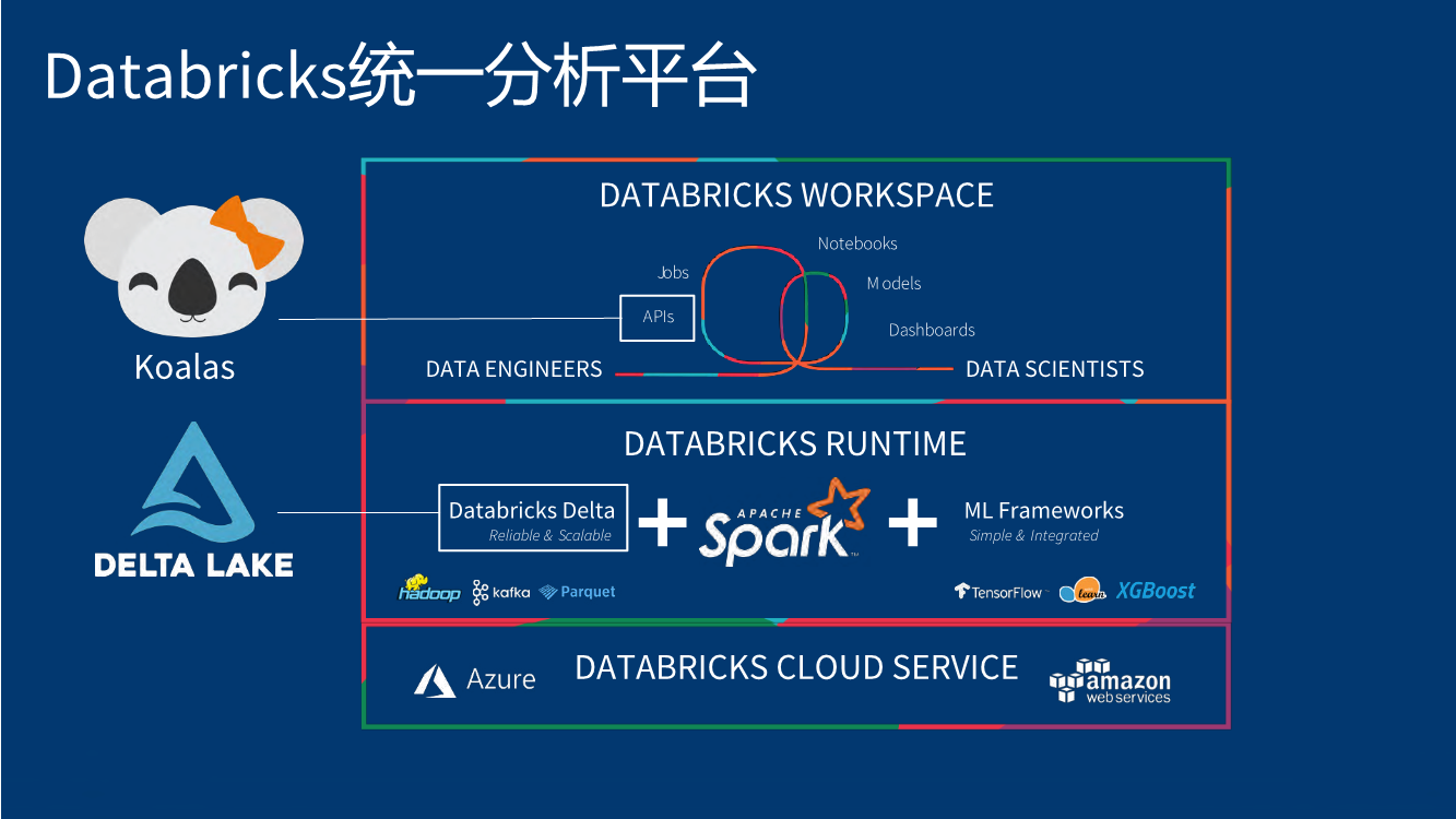 Databricks数据洞察引擎  第1张