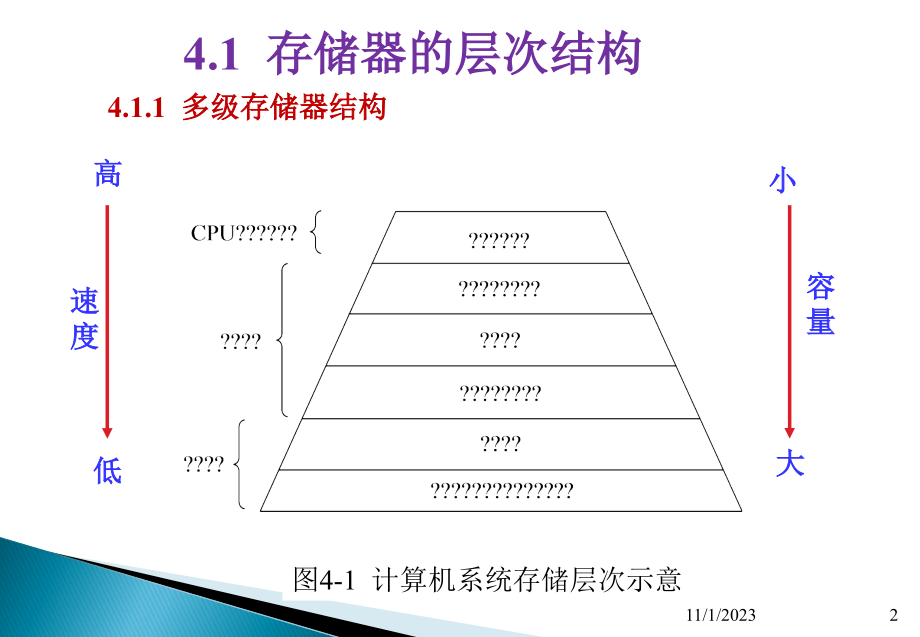 存储器设计目标  第1张
