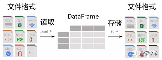 存储空间中读写文件