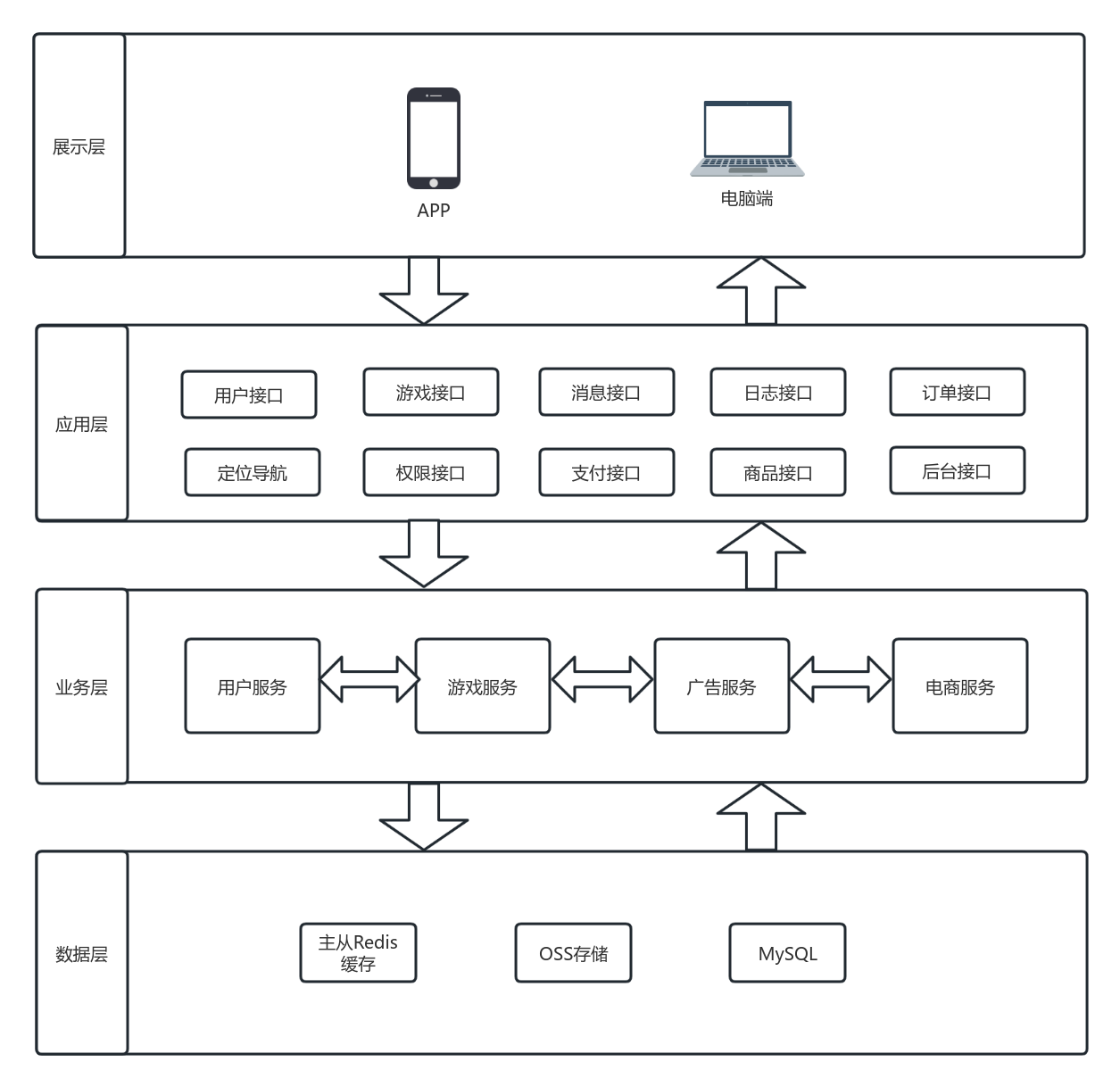 app架构app架构_产品架构