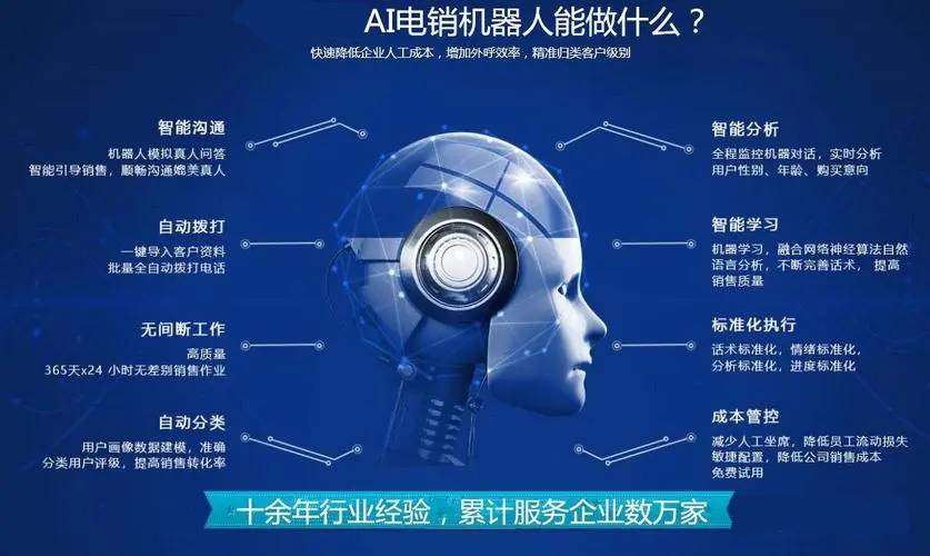 ai电销机器人_鉴权方式说明
