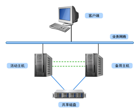 服务器与主机的工作原理  第1张