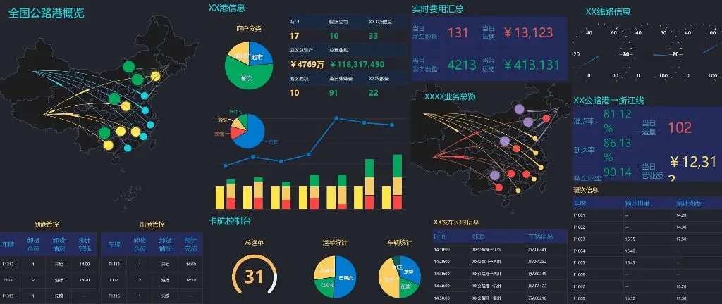 bi可视化报表