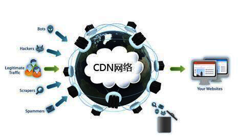 cdn用什么下载