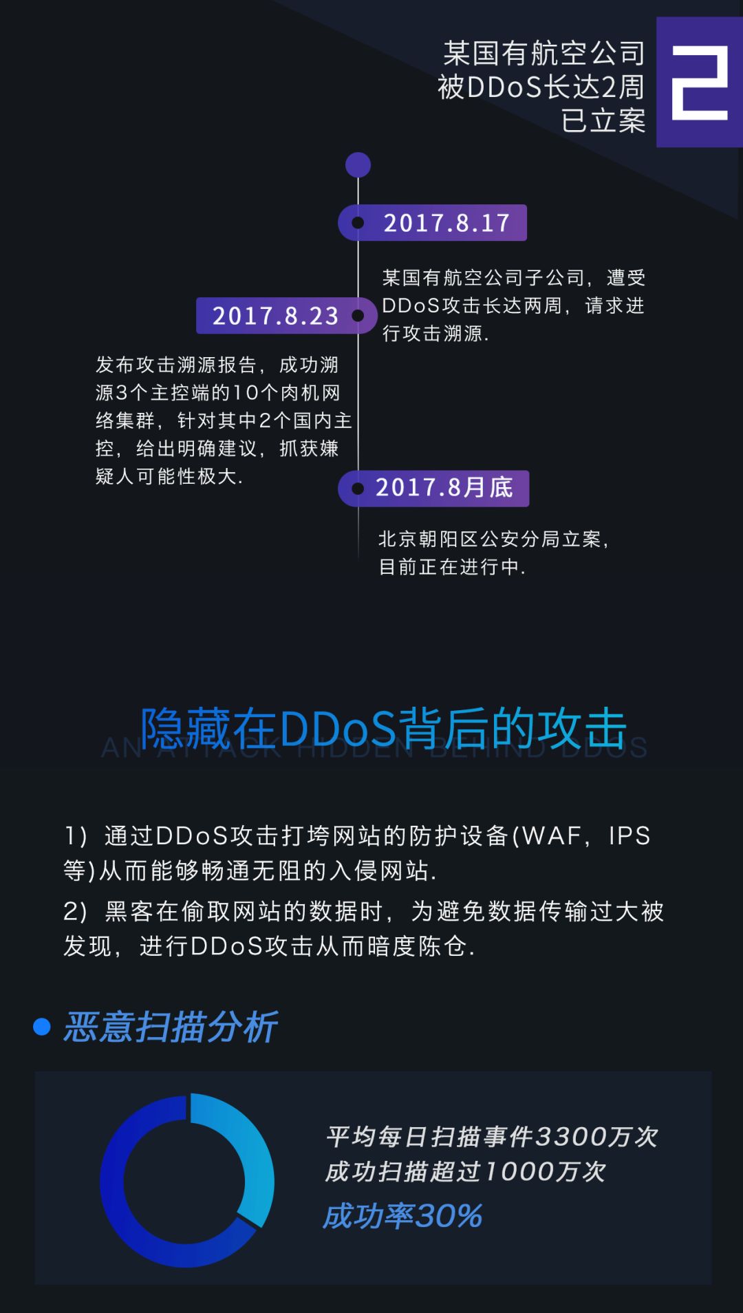 DDOS高防网络打折