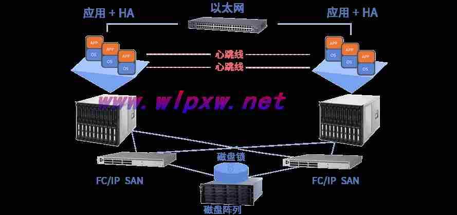 服务器上虚拟机热备份