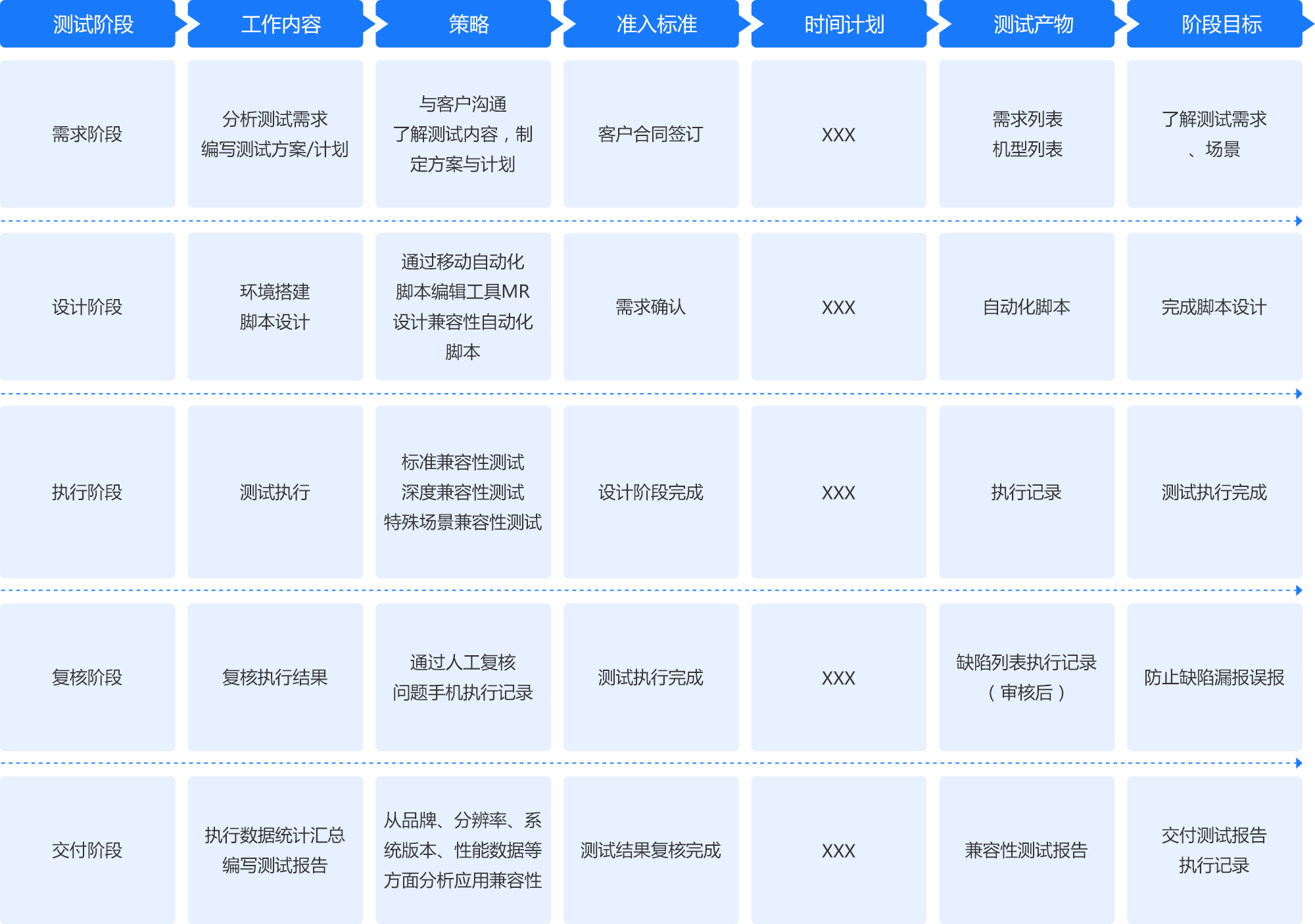 APP兼容性测试平台_交易软件APP测试