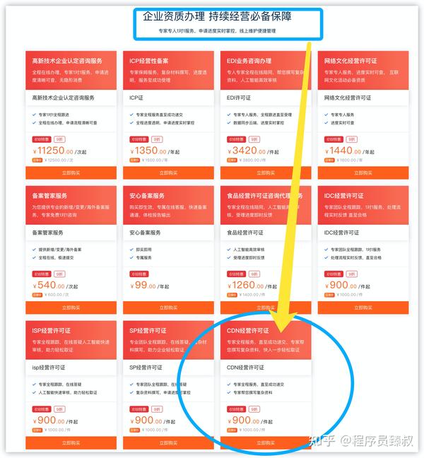 cdn经营许可证办理费用是多少  第1张