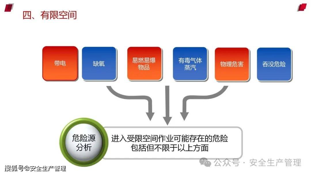 关于安全生产ppt的百度云存储疑问标题，安全生产PPT资料云存储安全与获取问题。