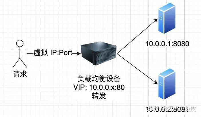 服务器支持ip访问  第1张