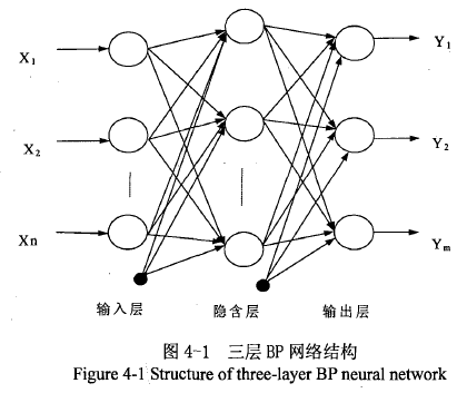 bp神经网络研究  第1张