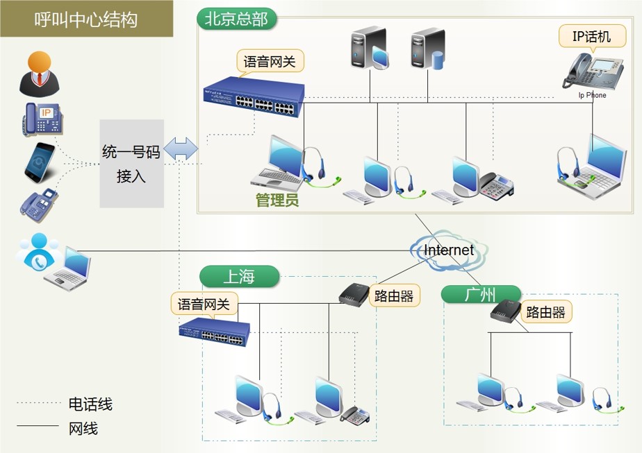 安装呼叫中心系统_购买呼叫中心