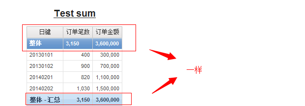 cognos js制作报表  第1张