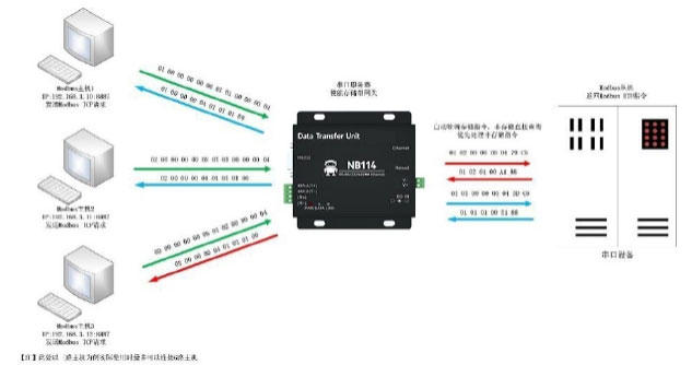 存储型数据网关  第1张
