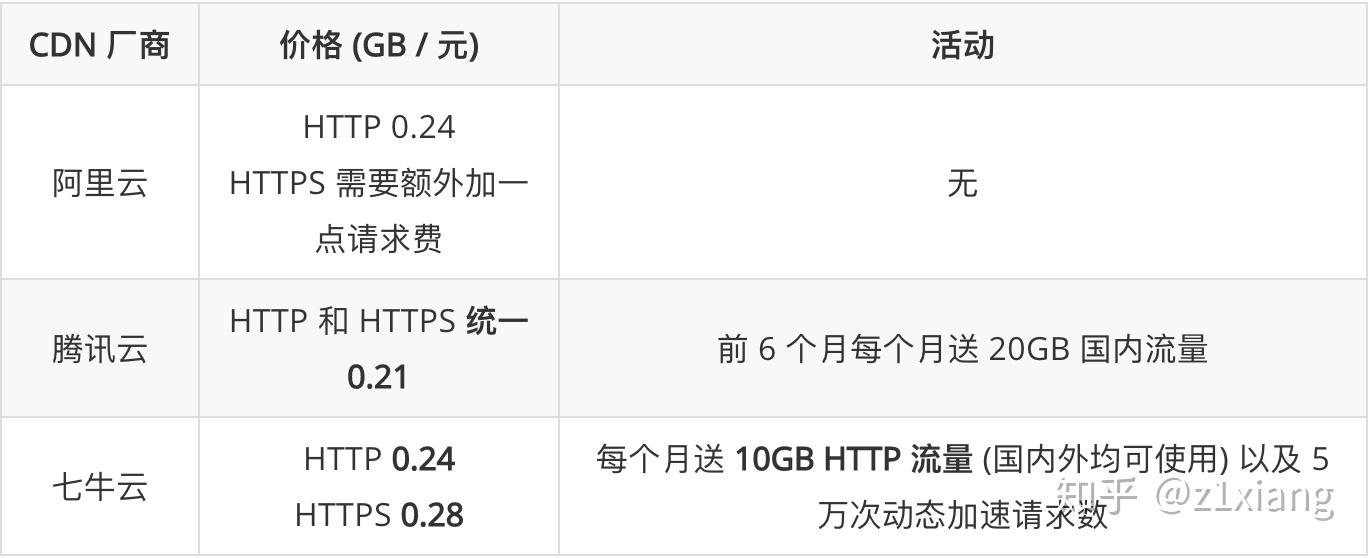 CDN币价值多少人民币  第1张