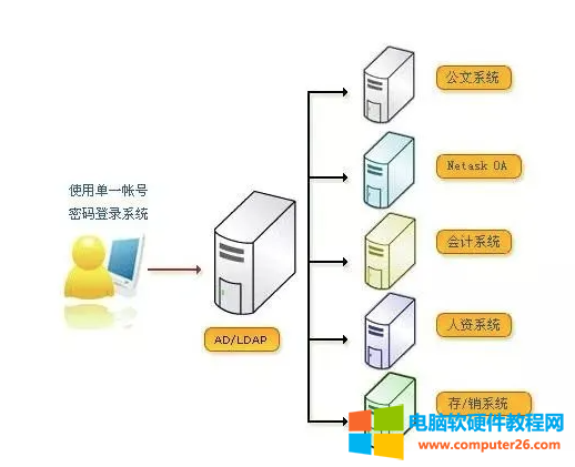 域控服务器配置需要哪些关键软件组件？  第1张