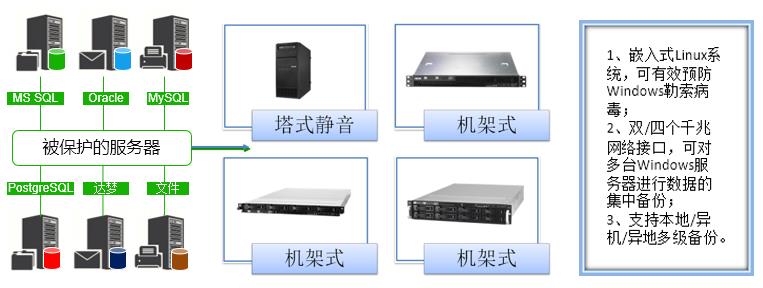 用友软件的服务器具体指代什么？