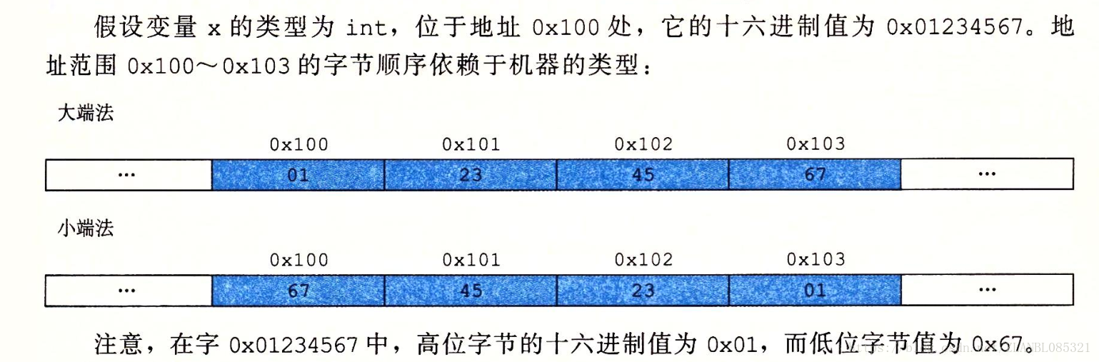 网络字节序转换，如何在大端小端间切换？
