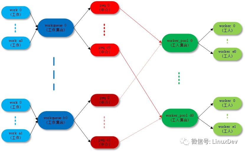 如何有效实施Normal模式策略导入？