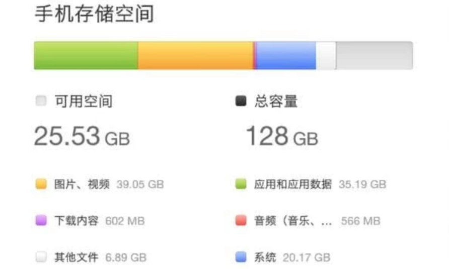 存储空间满了怎么办