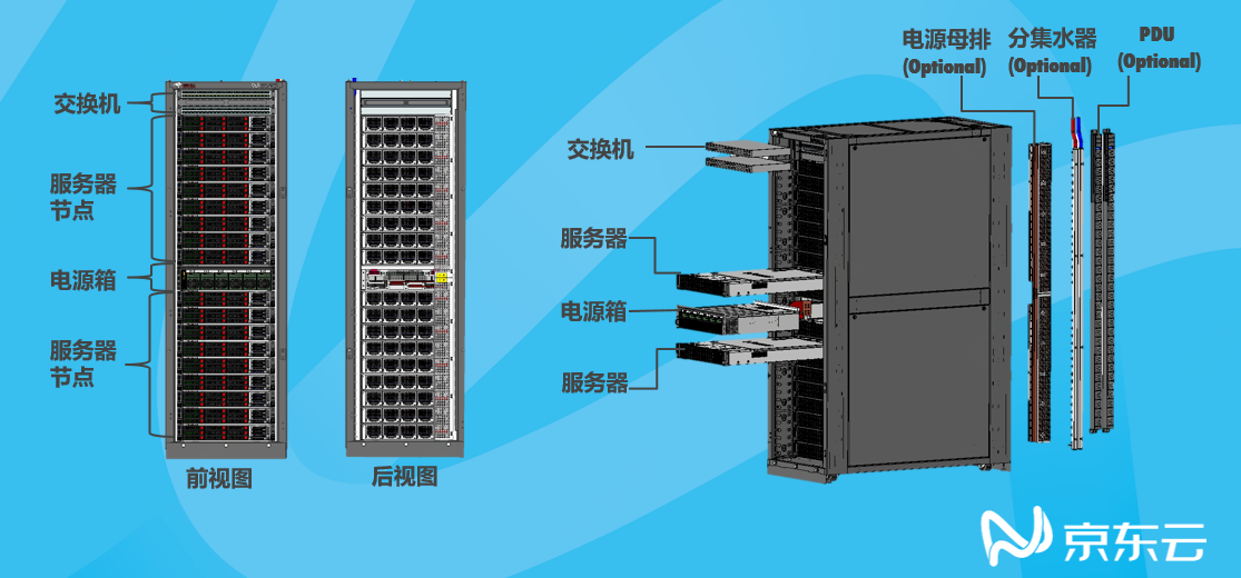 机柜服务器的主要功能和应用场景是什么？