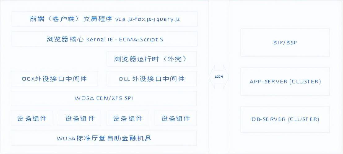 服务器上部署jre